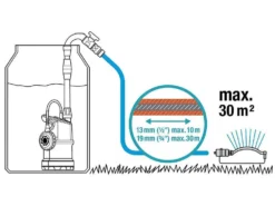 Pompa Gardena Per Cisterna 4000/1 Per Acque Chiare - 400W -Cura Del Giardino pompa gardena per cisterna 4000 1 per acque chiare 400w pompa gardena per cisterna 4000 1 per acque chiare 26195 3 1606748432 IMG 5fc509103ae3c